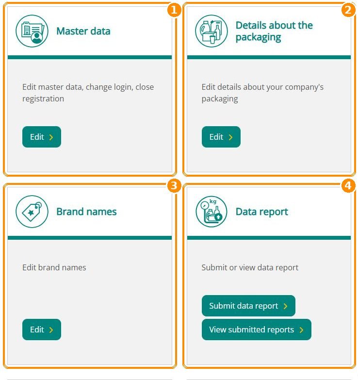 Dashboard-Kacheln: Stammdaten, Angaben zu den Verpackungen, Markennamen, Datenmeldung